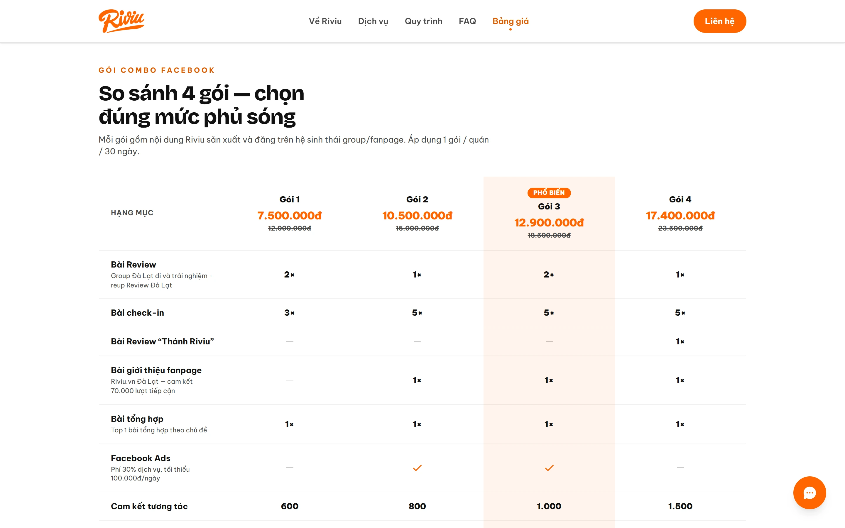 Bảng so sánh các gói dịch vụ trên website Riviu đang hoạt động